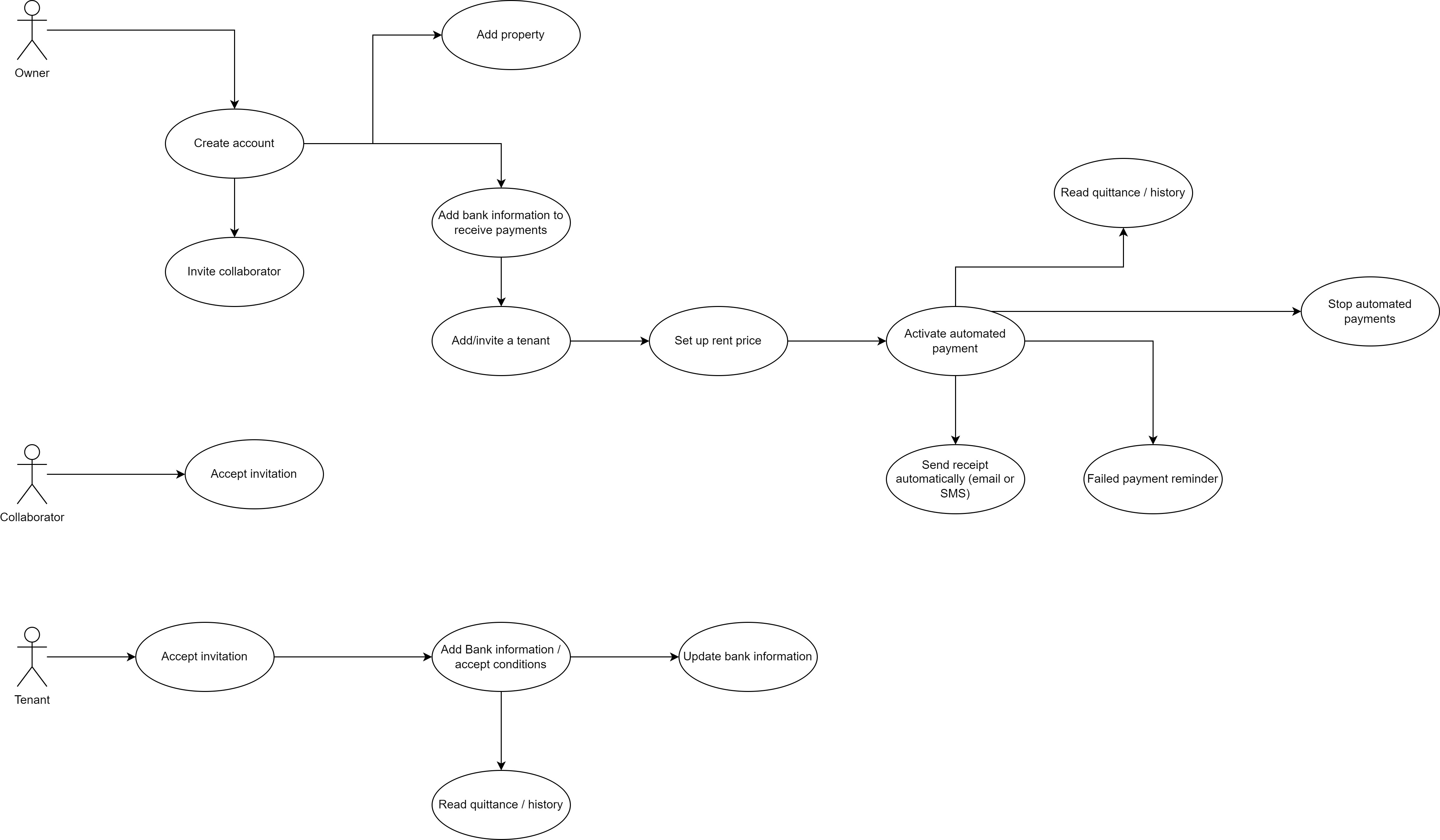 architecture-Use-case